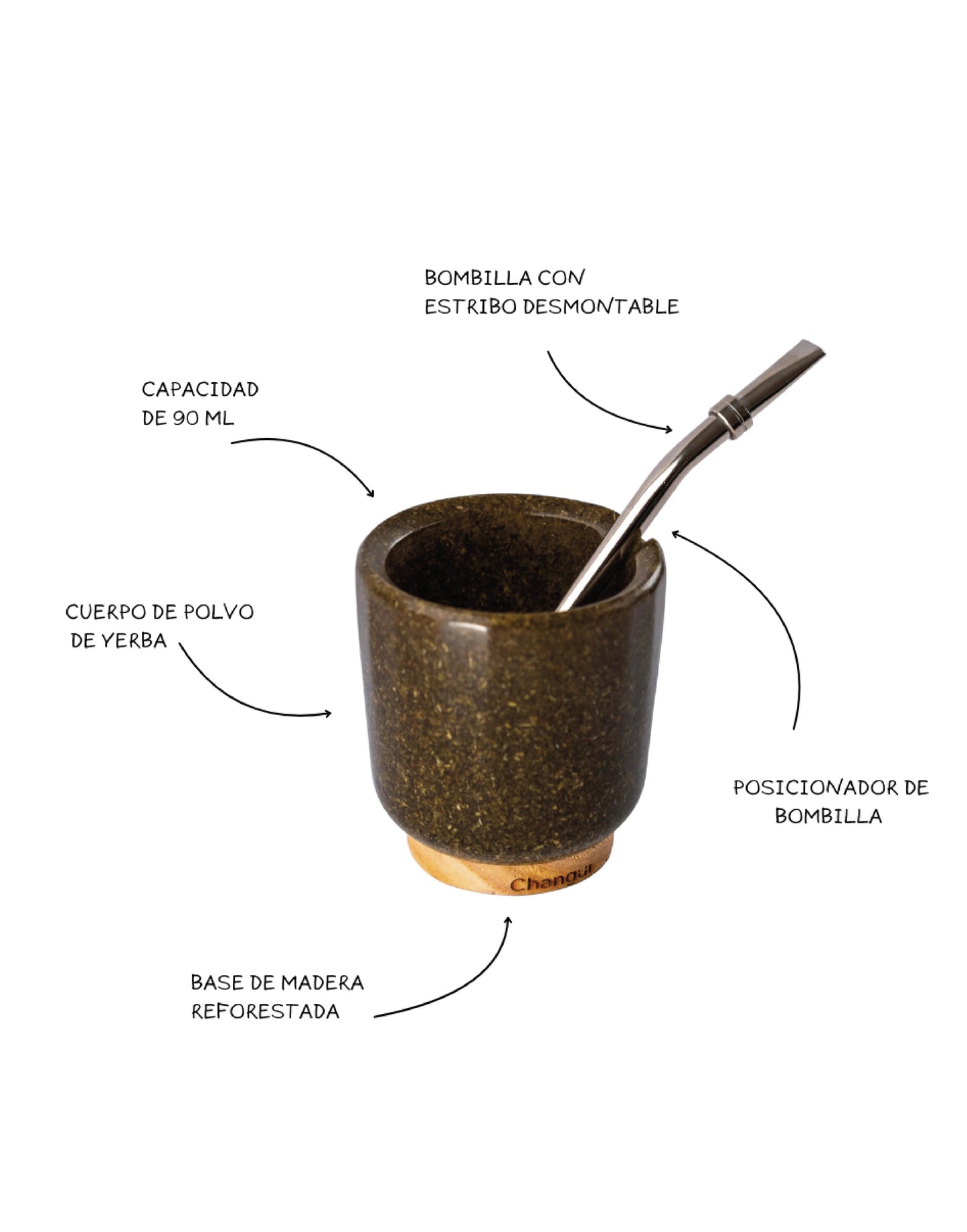 Mate Changüi